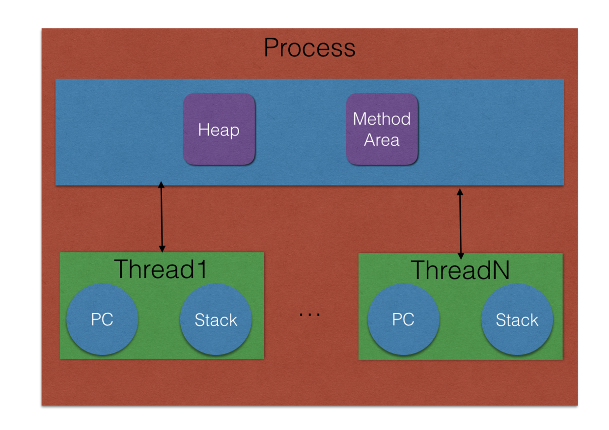 线程实现方法_c++多线程实现的四种方式_c++线程detach