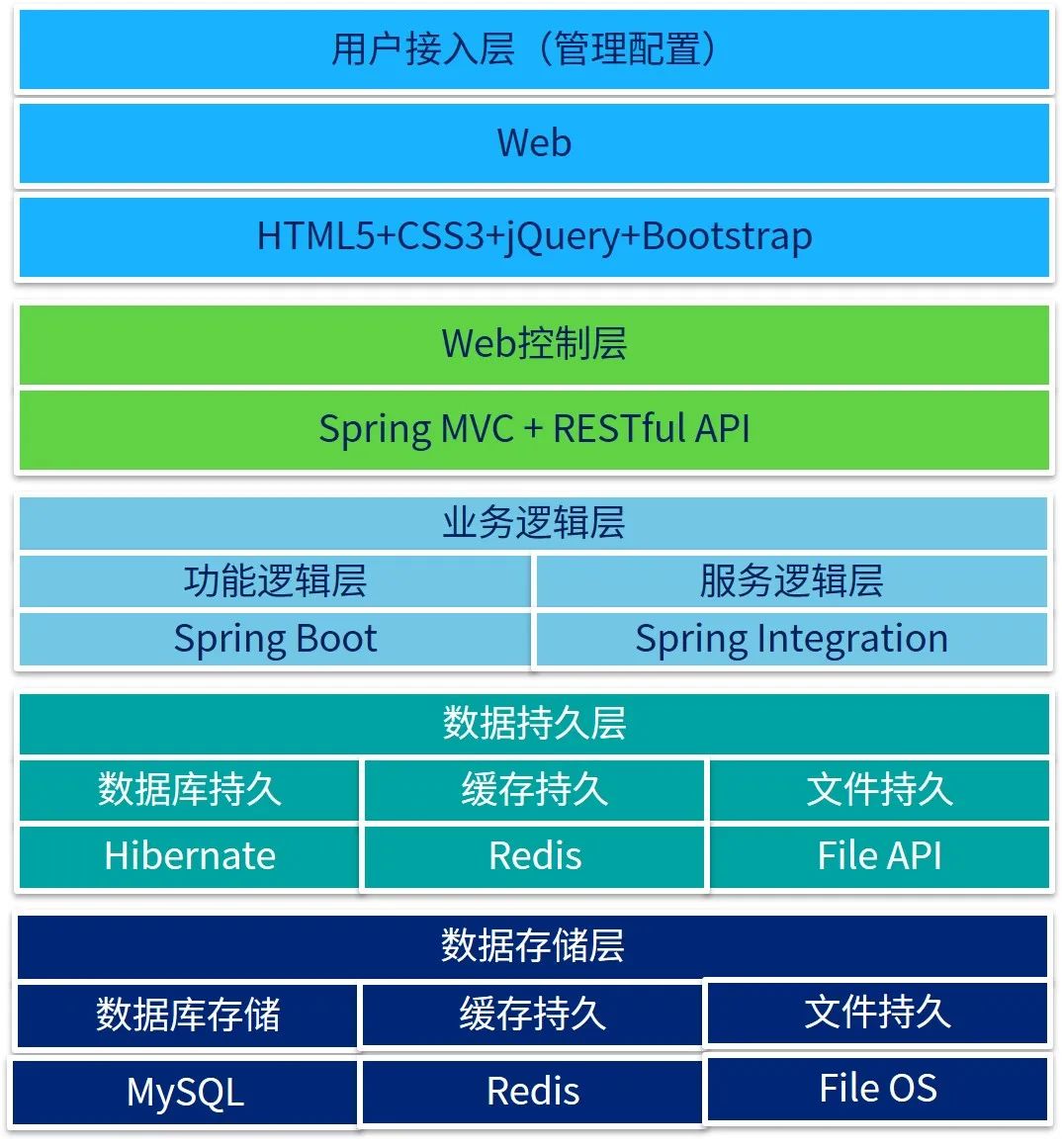 python三方库安装_python第三方库无法安装_pycharm无法安装第三方库