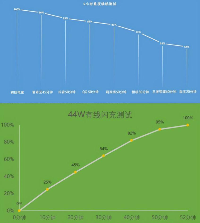 备用游戏手机_备用手机游戏有哪些_备用游戏手机买哪个划算