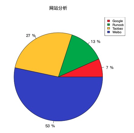 python菜鸟_菜鸟python在线编程_菜鸟python在线编辑