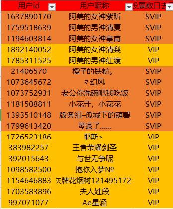 日常玩游戏用什么手机好_打游戏日常一起用的手机_专用打游戏手机