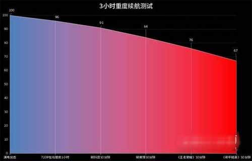 续航最强的游戏手机_续航能力强的安卓手机_安卓高续航游戏手机排行榜