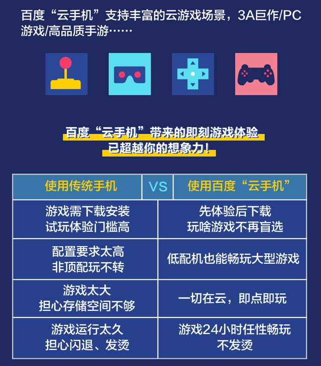 pc游戏手机能玩吗_能玩手机游戏的软件_能玩手机游戏的掌机