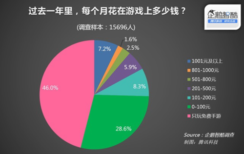 2009年手机游戏公司_国内十大手机游戏公司_著名的手机游戏公司