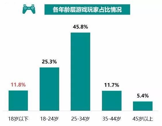 多人模式手机游戏_手机的游戏模式怎么设置_手机的游戏模式有用吗