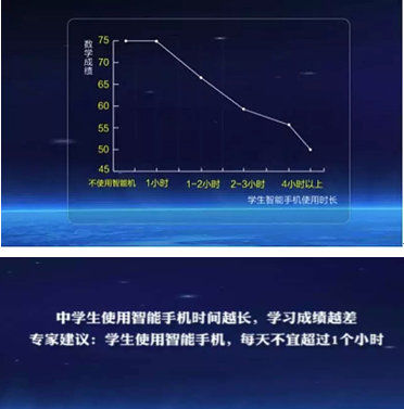 5岁小孩老是要手机玩游戏_小孩玩手机游戏的危害有多大_孩子耍手机游戏