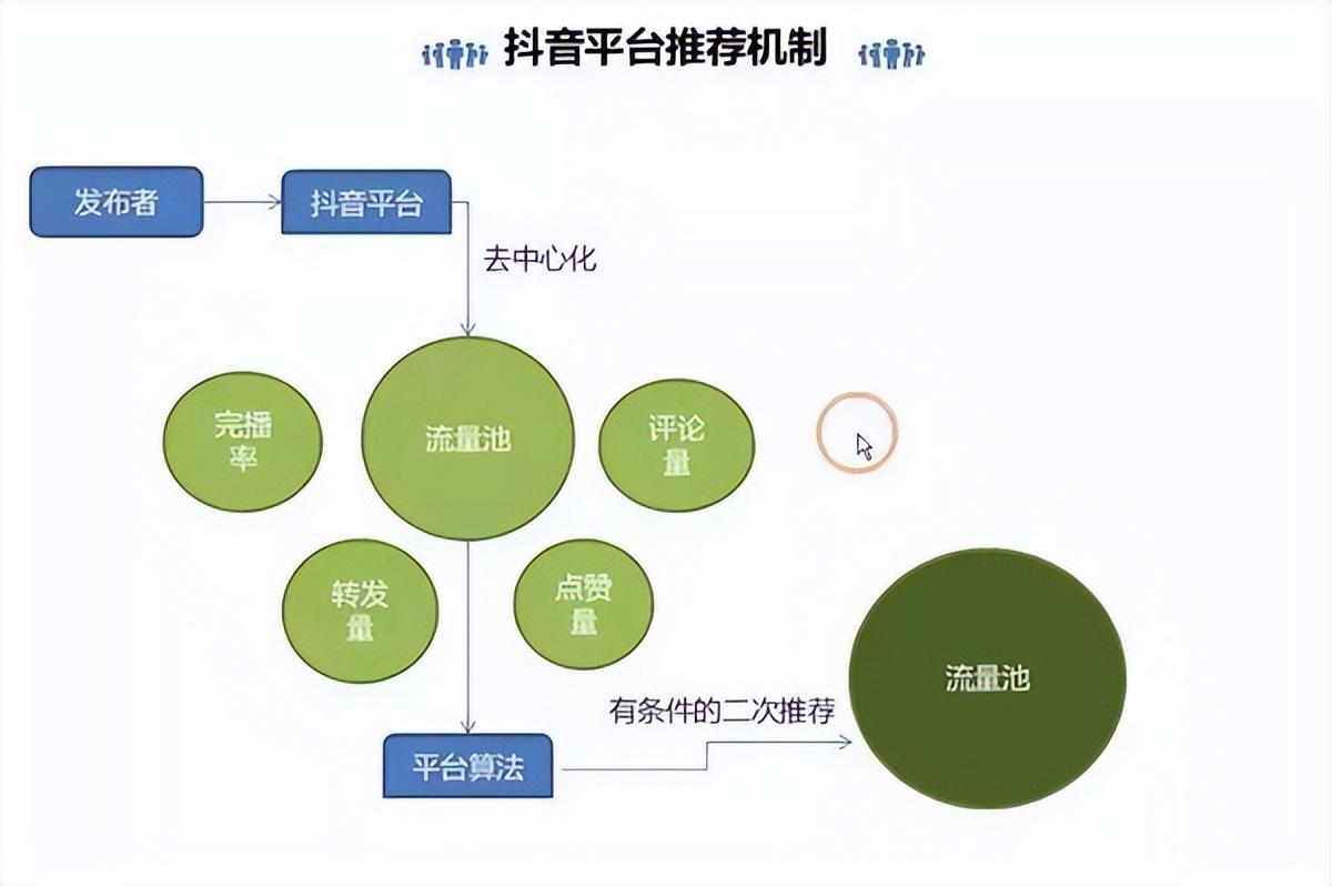 怎么玩抖音_抖音玩的小游戏在哪找_抖音玩梗高手攻略