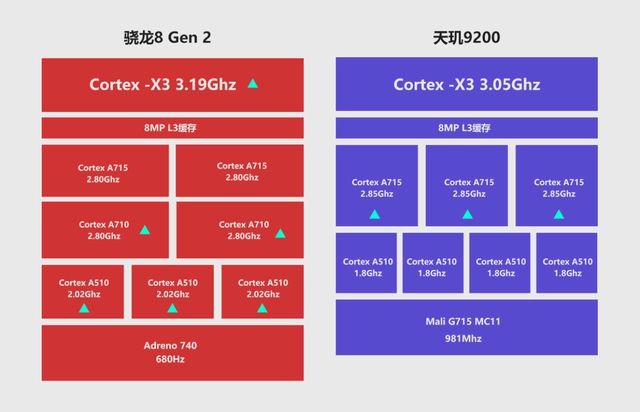 天玑900和高骁龙778_天玑900跟骁龙_天玑900和高通骁龙870哪个好