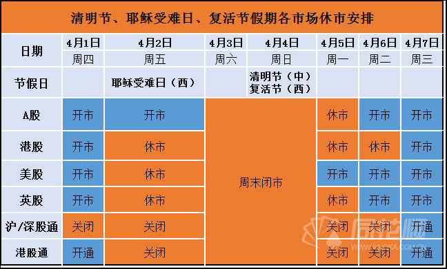 元旦休市几天_lme元旦休市_股市元旦休市