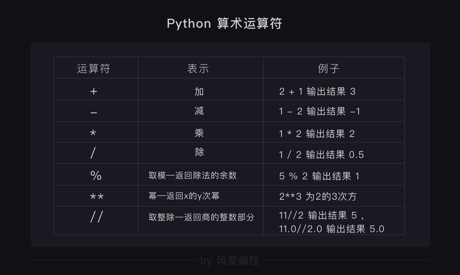 函数作用域和块级作用域的区别_函数作用域_int函数python作用
