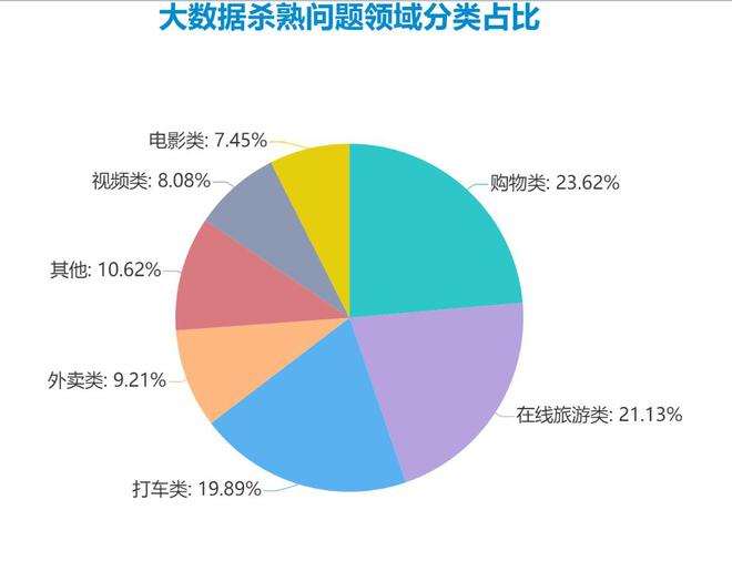 美团信任分一开始是多少_美团信任分_美团信任分702