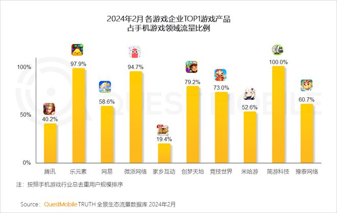 联机登录手机号游戏用什么软件_不用手机号登录联机游戏_联机登录手机号游戏用什么账号