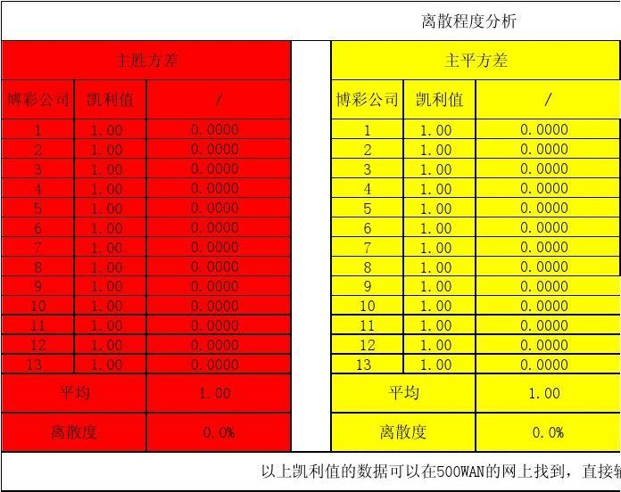 excel锁定公式怎么输入_exelce锁定公式_excel锁定公式$怎么输入