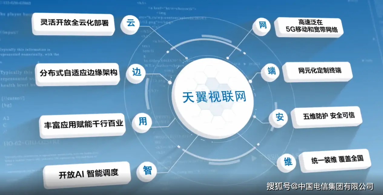 中国电信天翼应用运维管理_天翼经营管理系统_天翼运维客户端