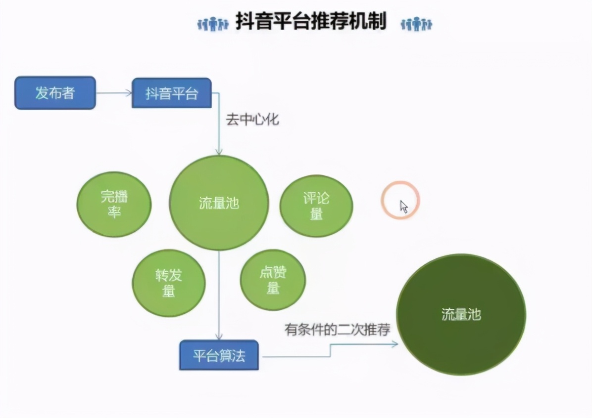 抖音热门的意思_斗音热门是什么意思_抖音上热门是什么意思