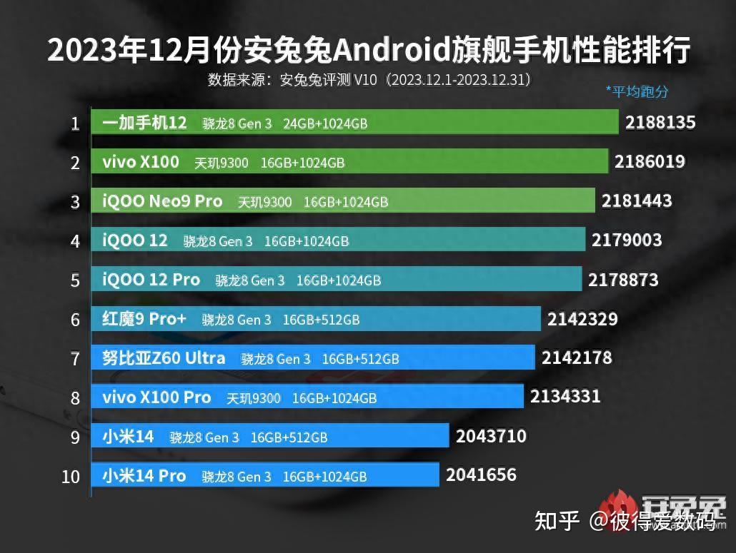 打游戏120帧最好的手机_120fps手机游戏_什么手机游戏120hz