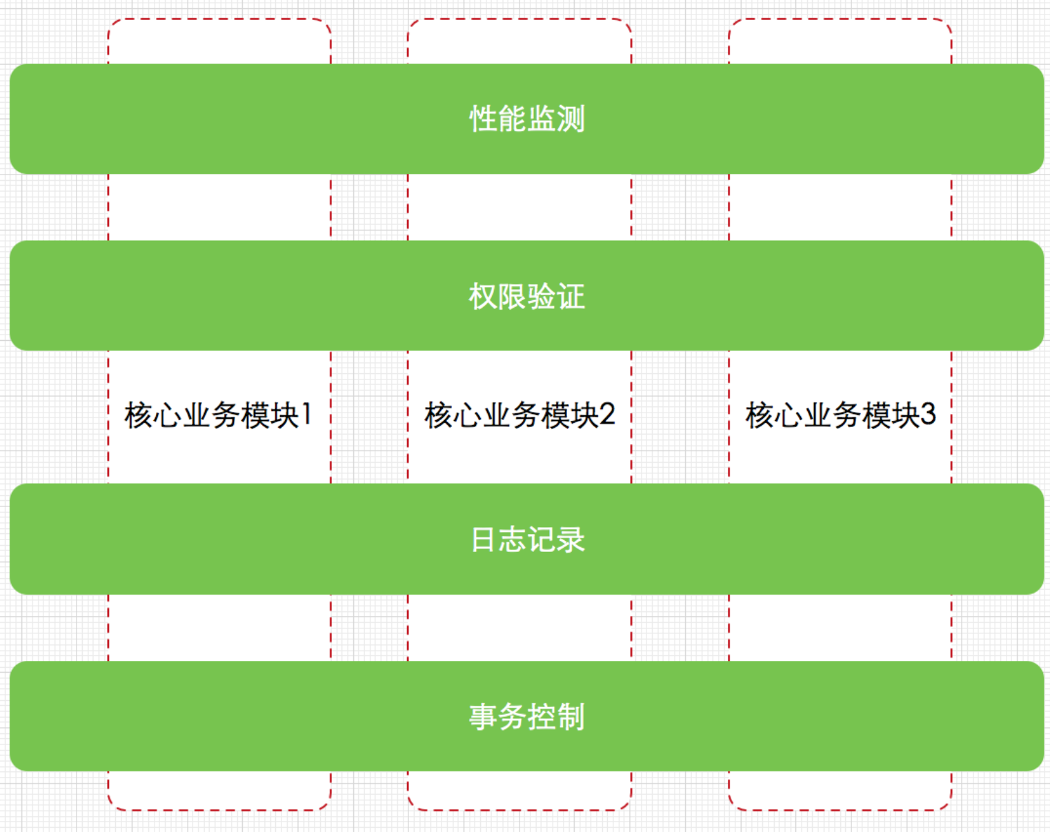 aop切面编程-探索AOP切面编程：窥探编程世界的别开生面之