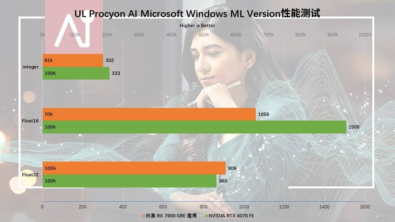 低配置手机玩游戏多少帧_配置高游戏帧数低_玩游戏配置够帧数低