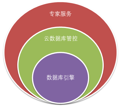 阿里云时序数据库_阿里云实时数仓解决方案_时序数据库阿里云
