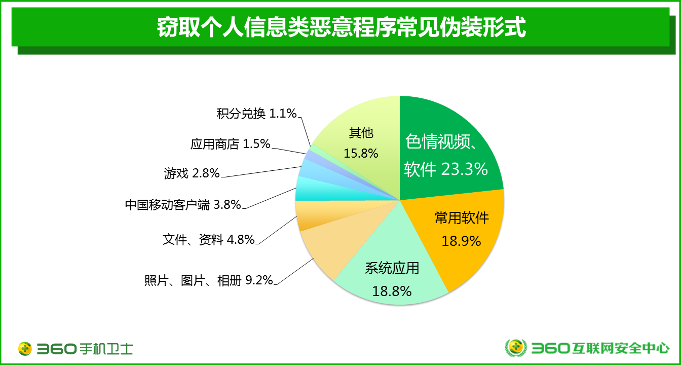 按键手机游戏间谍-手机游戏变间谍？警惕个人信息泄露，保护隐私