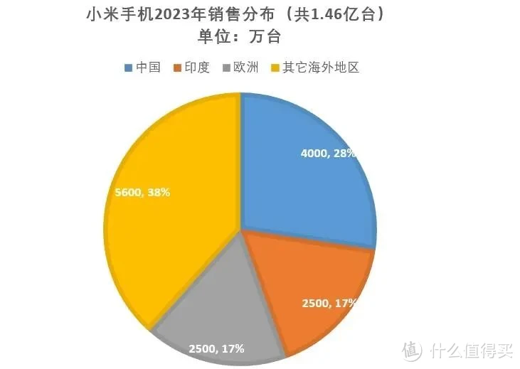 游戏行业-厂商与媒体联系目录_各手机厂商游戏模式区别_厂商租赁和经营租赁的区别