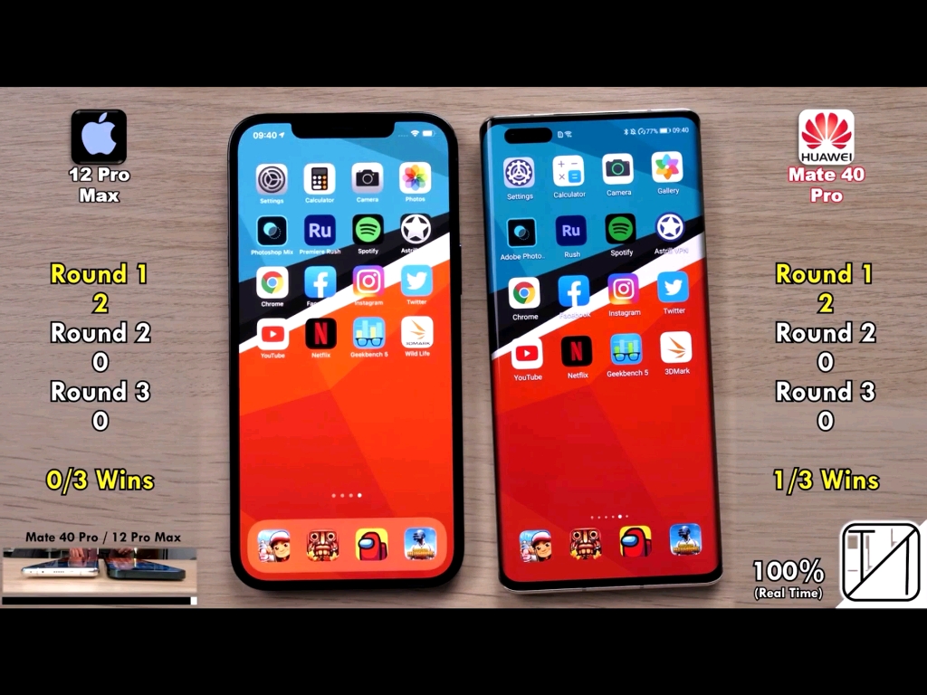 打游戏买哪一个苹果手机-iPhone13和iPhone12P