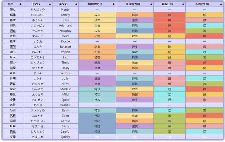 宝可梦游戏手机视频教学_小游戏梦游_梦游app