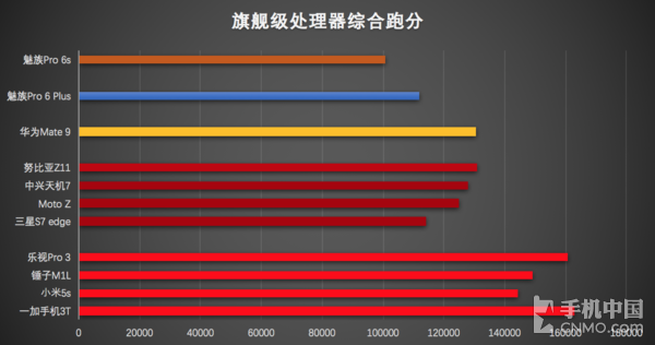 骁龙处理器安兔兔_骁龙695安兔兔跑多少分_骁龙690安兔兔