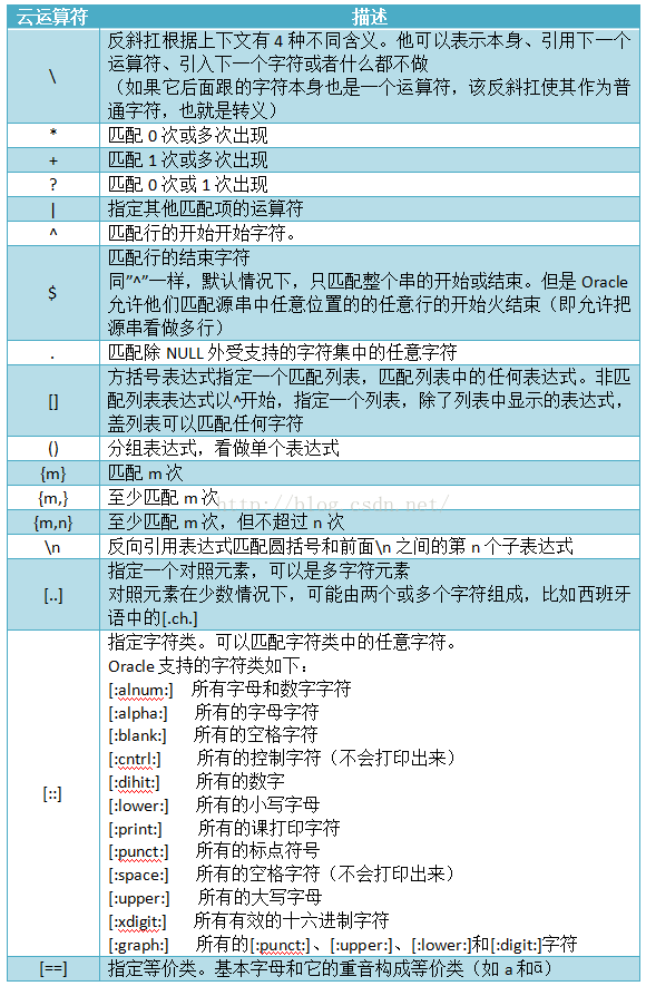 正则表达式举例_正则常用表达式_正则表达式大全