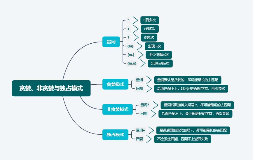 正则表达式举例_正则表达式大全_正则常用表达式