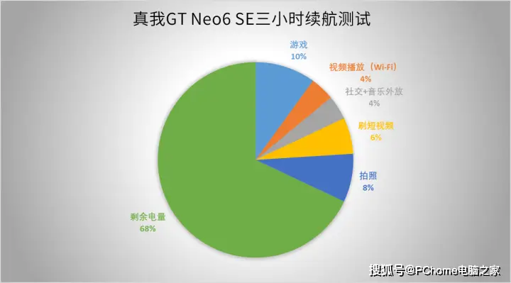 如何选择3000价位游戏手机？性能、续航和外观需兼顾