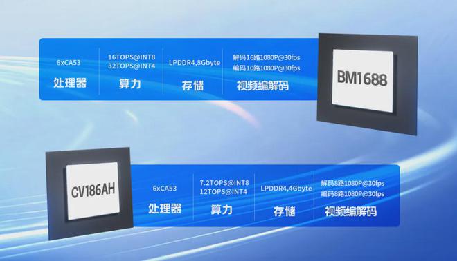 中国电信天翼盒子_电信天翼ibox边缘盒子_天翼盒子卡