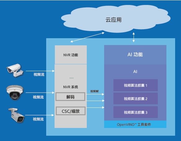 电信天翼ibox边缘盒子_中国电信天翼盒子_天翼盒子卡