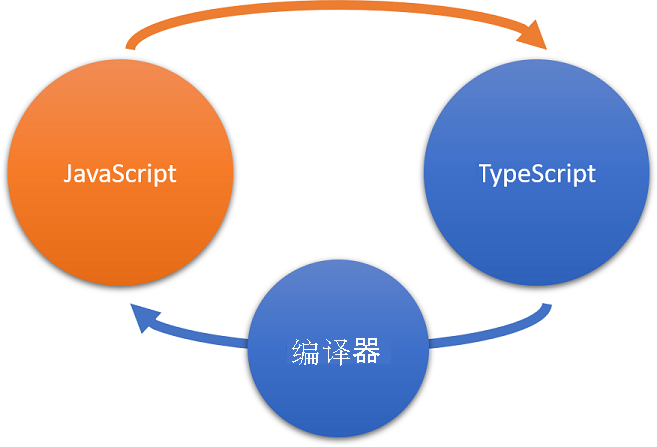 js判断类型的方法-JavaScript类型判断方法大揭秘，