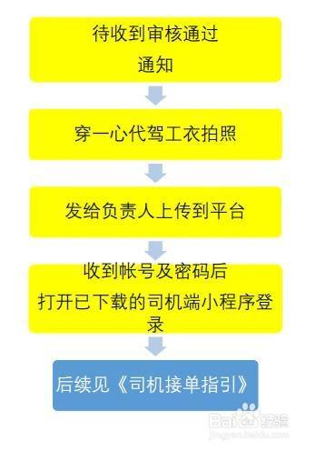 代驾找哪个平台最好_代驾找什么平台_怎么找代驾