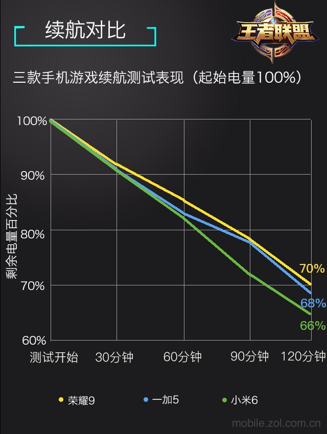 选打手机游戏可以赚钱吗_打游戏可选手机吗_打手机游戏买什么手机