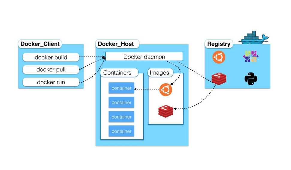 部署安装环境要多久_部署安装系统_windowsdocker安装部署