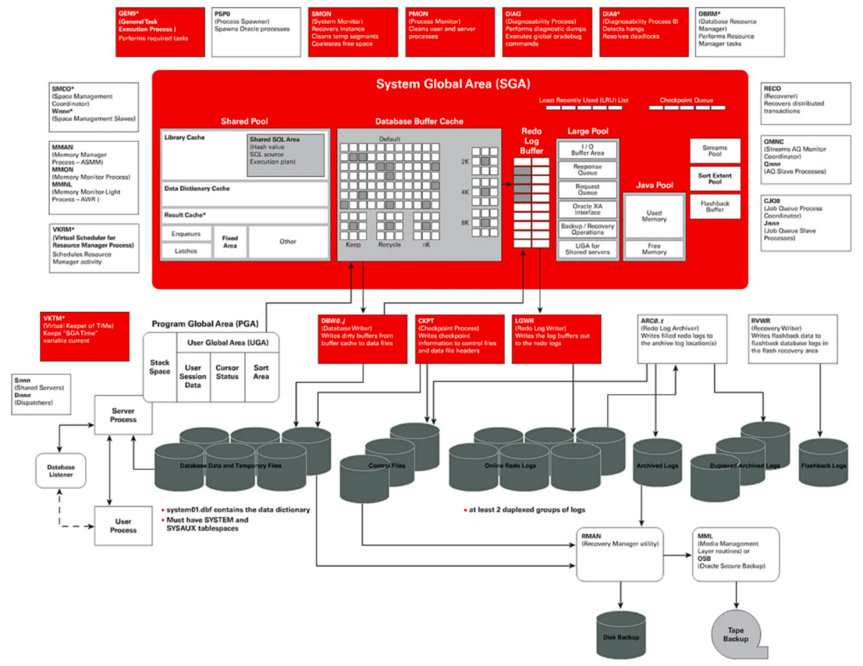 sql函数判断_sql语句if判断语句怎么写_sql里怎么写判断