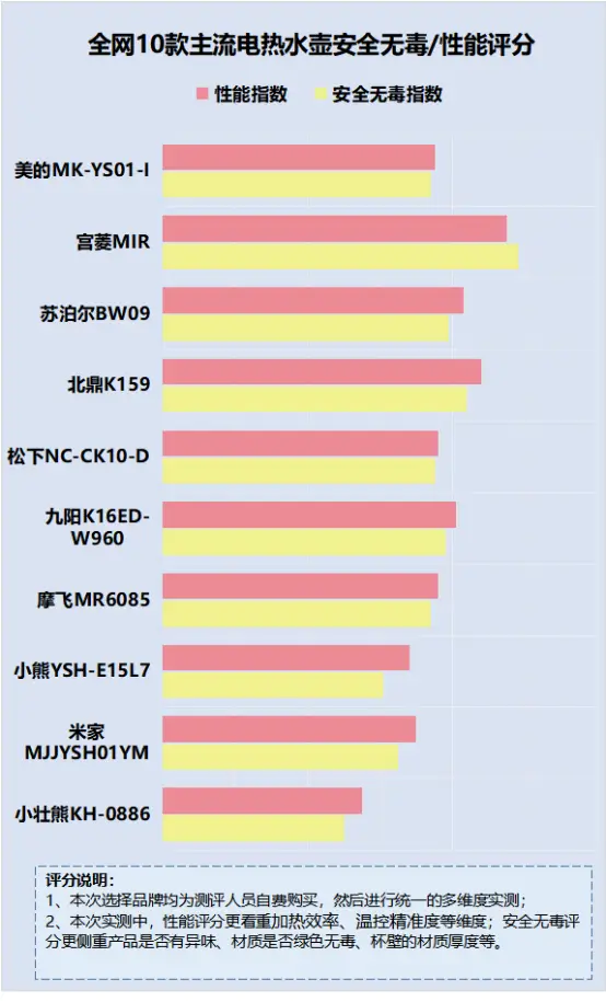 功能性消化不良_vpro功能_功能的近义词