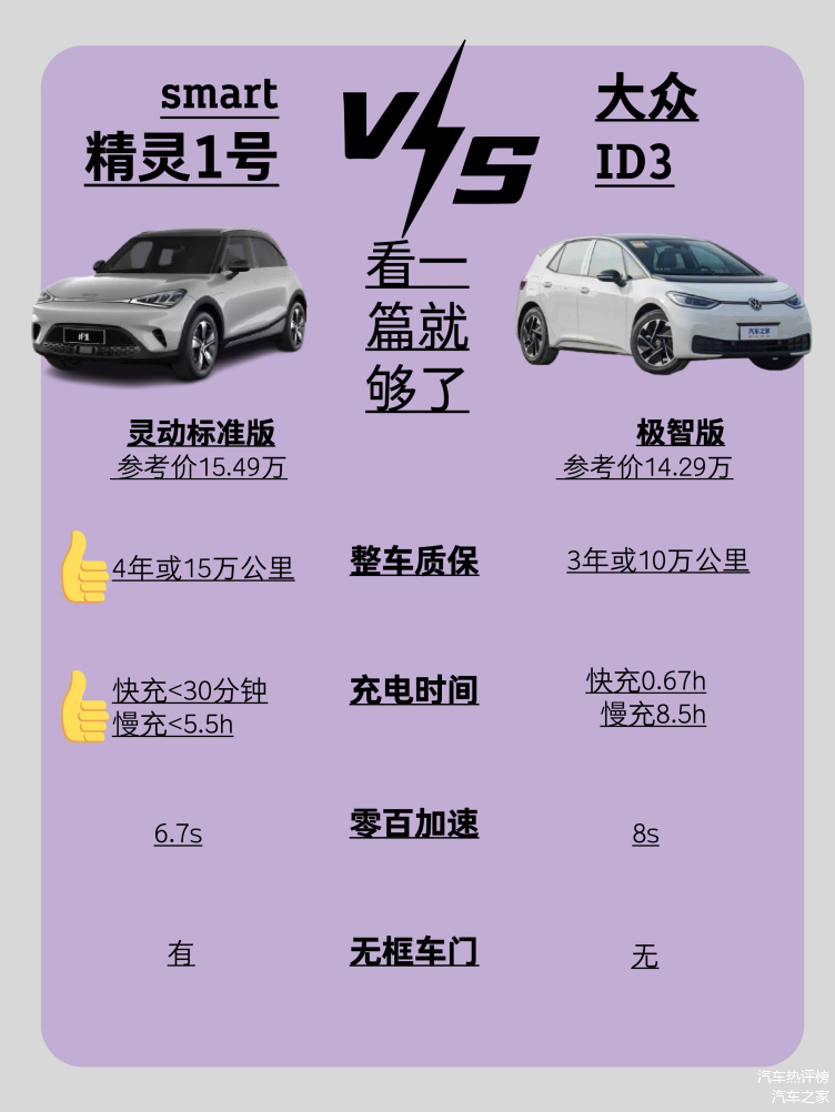 马自达2021款配置_马自达cx50参数配置表_马自达suv参数配置