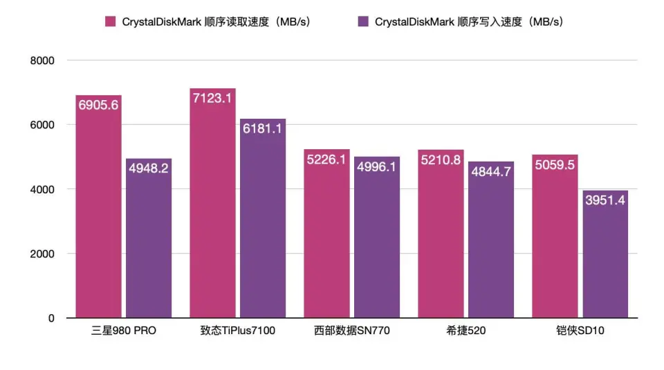马自达suv参数配置_马自达cx50参数配置表_马自达2021款配置