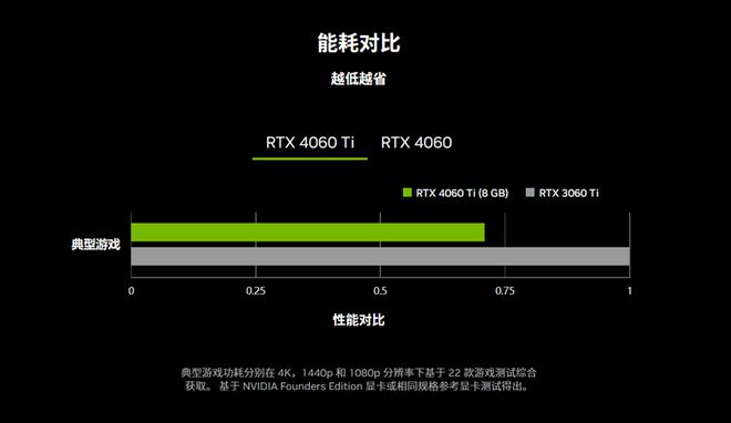 600左右打游戏的手机_660ti游戏表现_660ti手机游戏排行榜