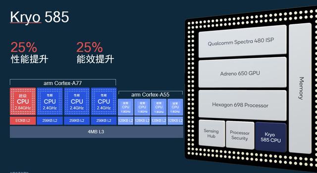 手机打游戏信号不稳定_打游戏时手机信号不稳定_信号稳定打手机游戏时掉帧