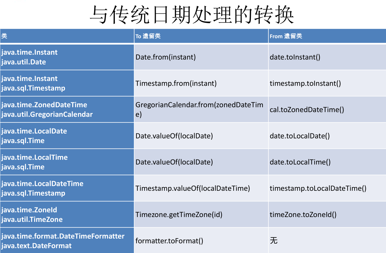 时间戳转换毫秒_php时间转时间戳_时间戳转换日期格式