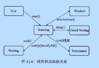 线程的通信_java线程间通信_线程间通信的几种方法java