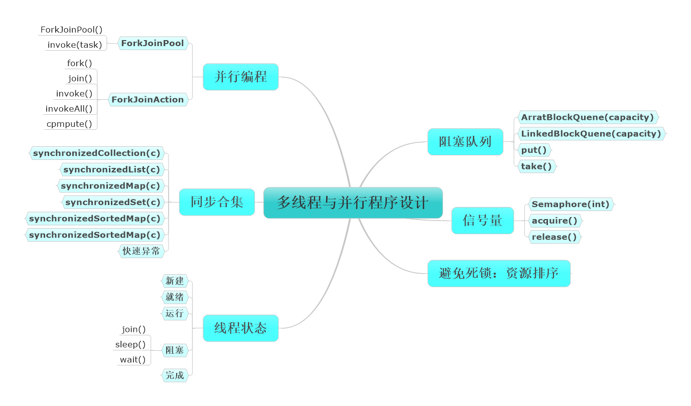 线程的通信_java线程间通信_线程间通信的几种方法java