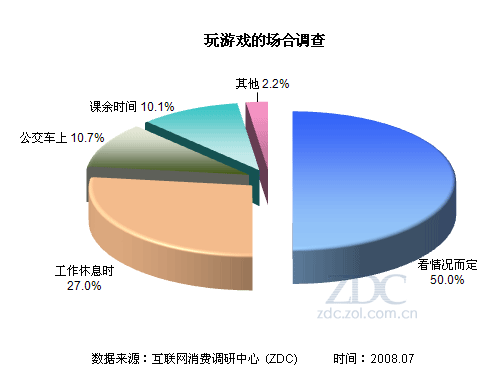 手机游戏问题_手机游戏手机_不同手机游戏情况