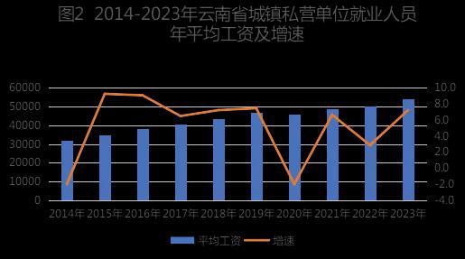 西周距今多少年2023_葵卯年2023_2023什么年