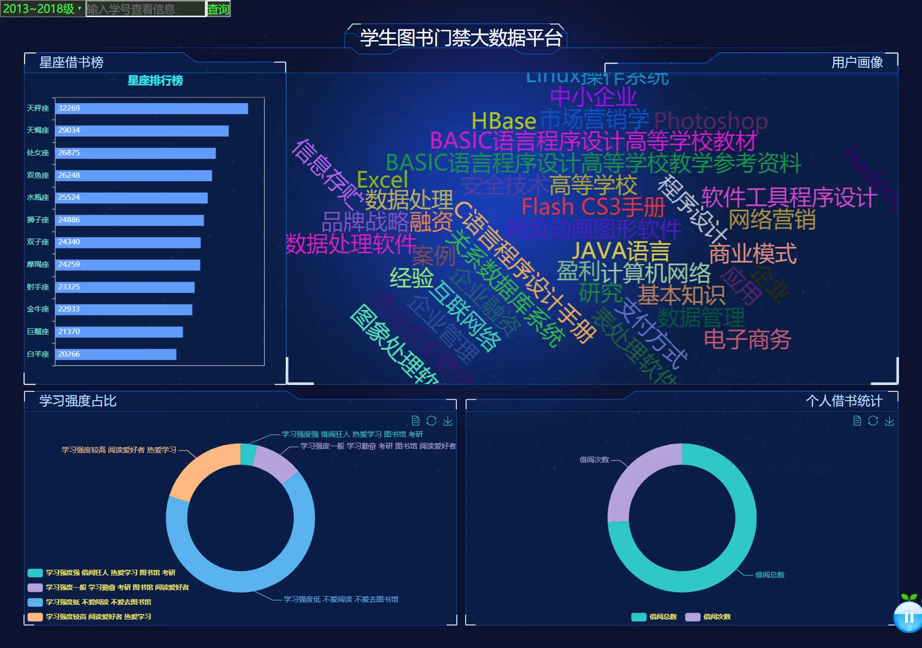 批量修改sql前带空格_批量修改sql语句怎么写_批量修改sql