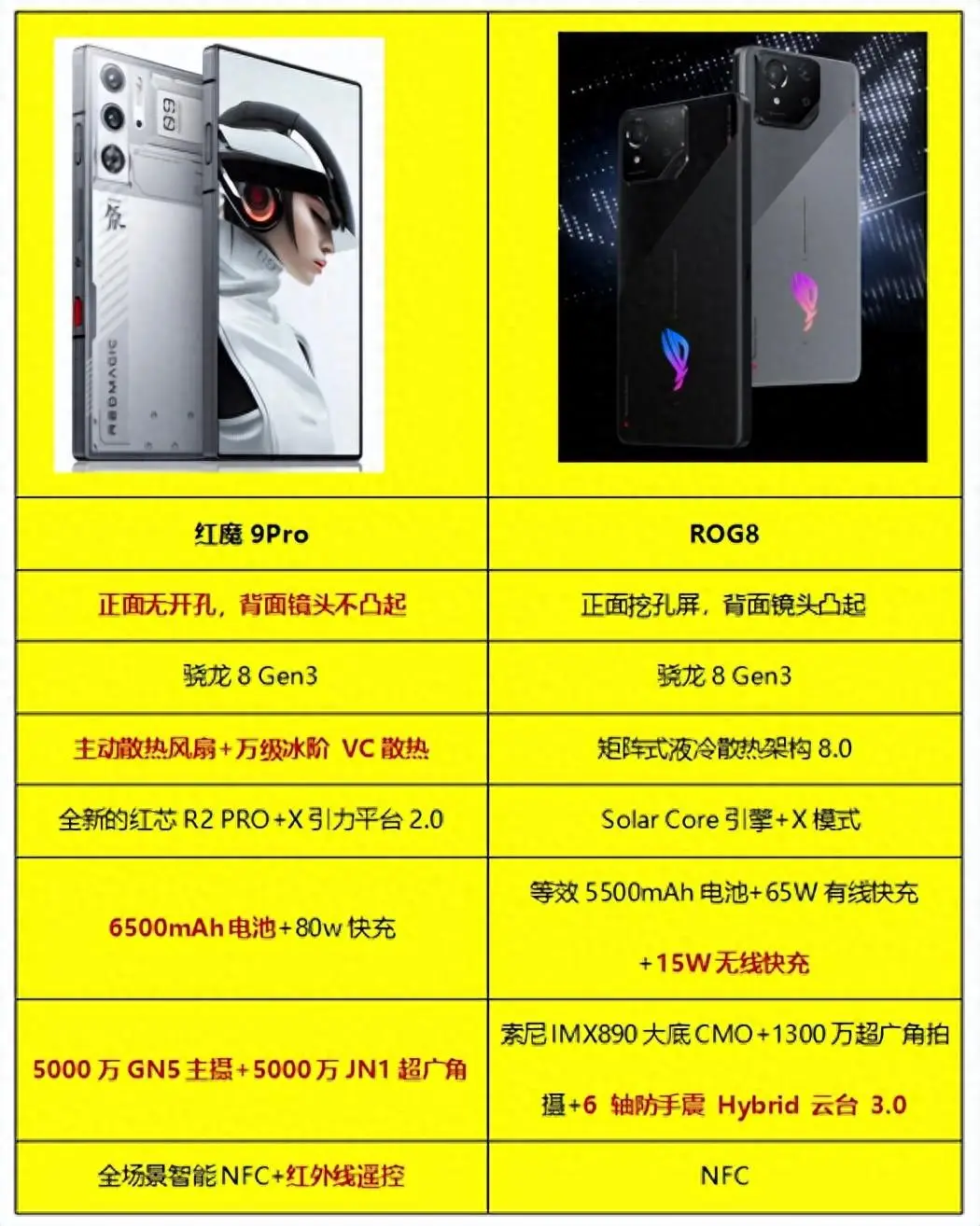 打游戏方面的手机推荐_推荐打方面手机游戏_推荐打方面手机游戏有哪些